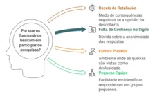 Pesquisa de riscos psicossociais
