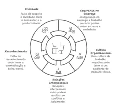 Riscos psicossociais na nova NR-1