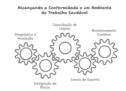 Riscos psicossociais na nova NR-1